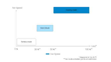 The hybrid silent Fan Control of the FOCUS PX series